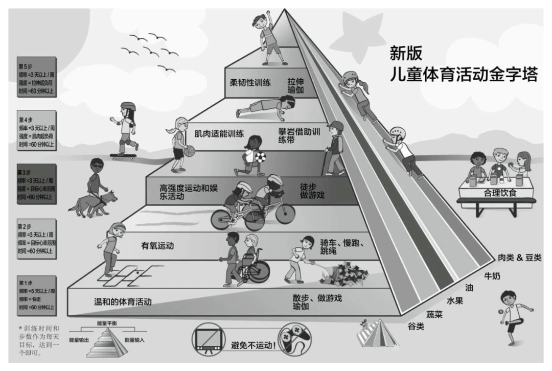 业余爱好者如何利用智能工具提升篮球水平_0